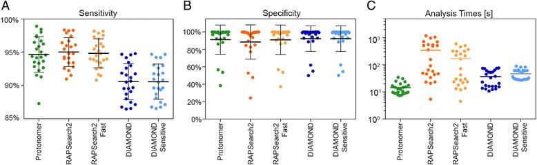 https://cdn.ncbi.nlm.nih.gov/pmc/blobs/ed29/4880956/2de7e5888b1c/13059_2016_969_Fig3_HTML.jpg