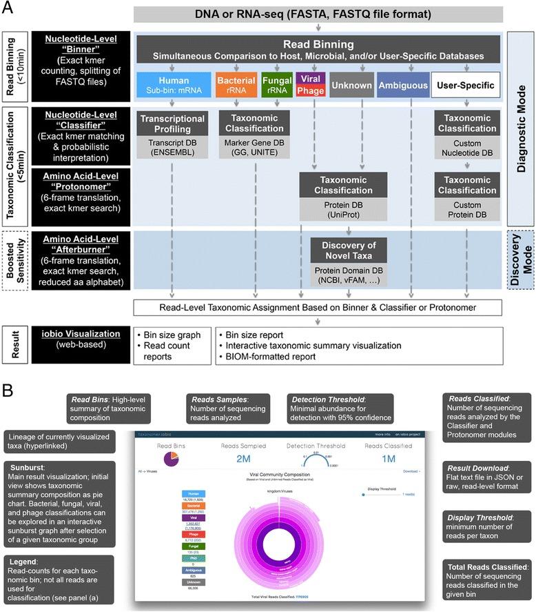 https://cdn.ncbi.nlm.nih.gov/pmc/blobs/ed29/4880956/709b0c1e674a/13059_2016_969_Fig1_HTML.jpg
