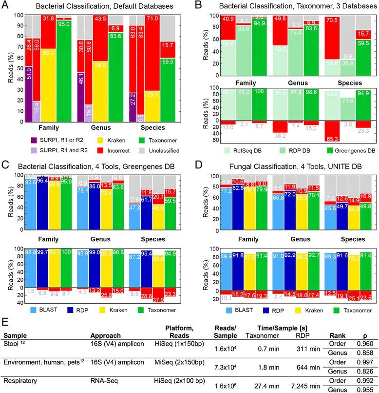 https://cdn.ncbi.nlm.nih.gov/pmc/blobs/ed29/4880956/aa64afb34d1b/13059_2016_969_Fig2_HTML.jpg