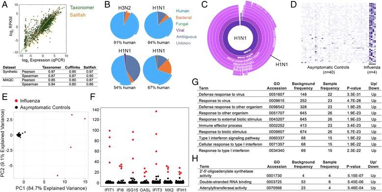https://cdn.ncbi.nlm.nih.gov/pmc/blobs/ed29/4880956/fa1e31818f72/13059_2016_969_Fig4_HTML.jpg