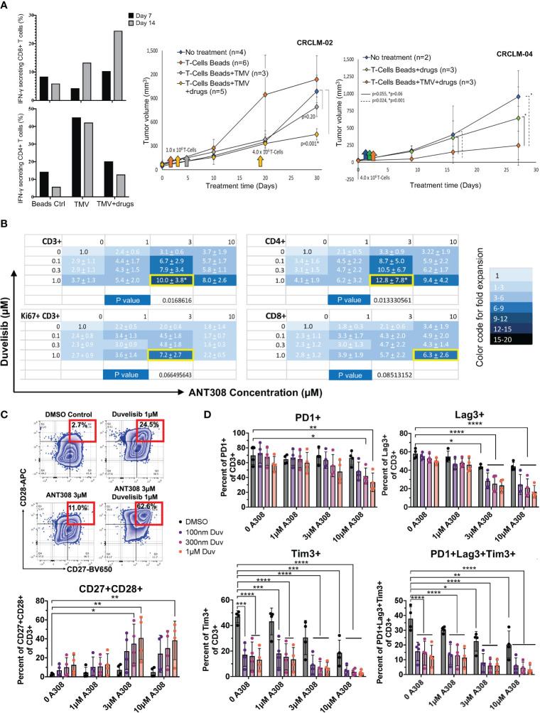 https://cdn.ncbi.nlm.nih.gov/pmc/blobs/ed2c/10160370/e76644f3ef1e/fimmu-14-1154566-g001.jpg