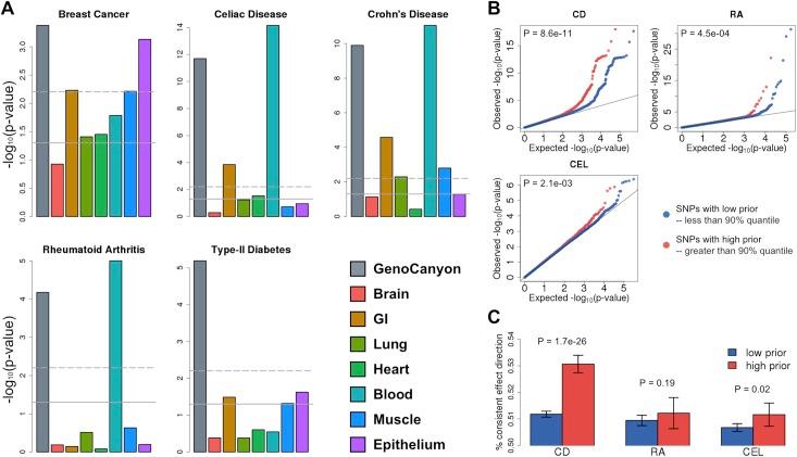 https://cdn.ncbi.nlm.nih.gov/pmc/blobs/ed2d/5481142/d656c483d3d5/pcbi.1005589.g002.jpg