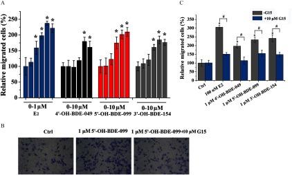 https://cdn.ncbi.nlm.nih.gov/pmc/blobs/ed2e/6071991/2d7c640f2368/EHP2387_f6.jpg