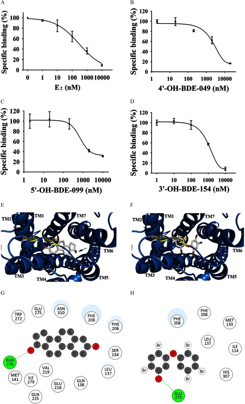 https://cdn.ncbi.nlm.nih.gov/pmc/blobs/ed2e/6071991/9c5fa6ae1ae2/EHP2387_f2.jpg