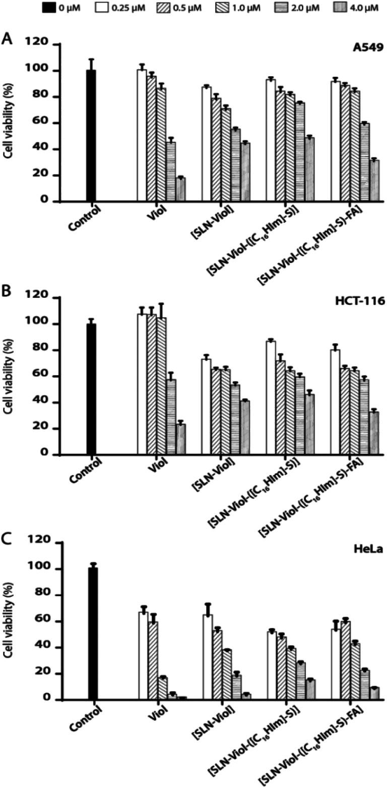 https://cdn.ncbi.nlm.nih.gov/pmc/blobs/ed31/9055966/5a06e844de2d/d0ra05101b-f7.jpg