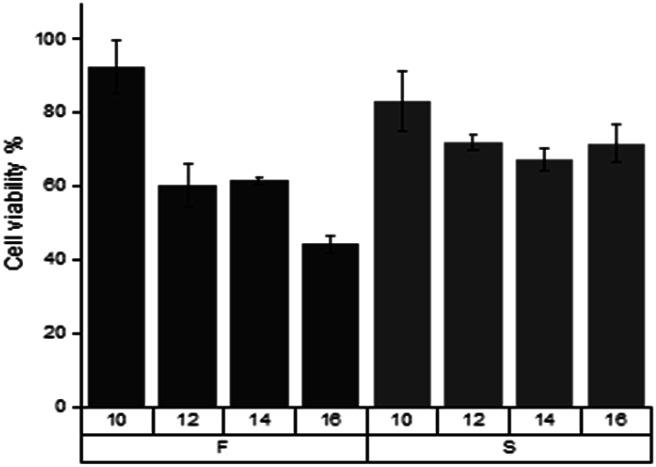 https://cdn.ncbi.nlm.nih.gov/pmc/blobs/ed31/9055966/f8fc37b969c3/d0ra05101b-f1.jpg