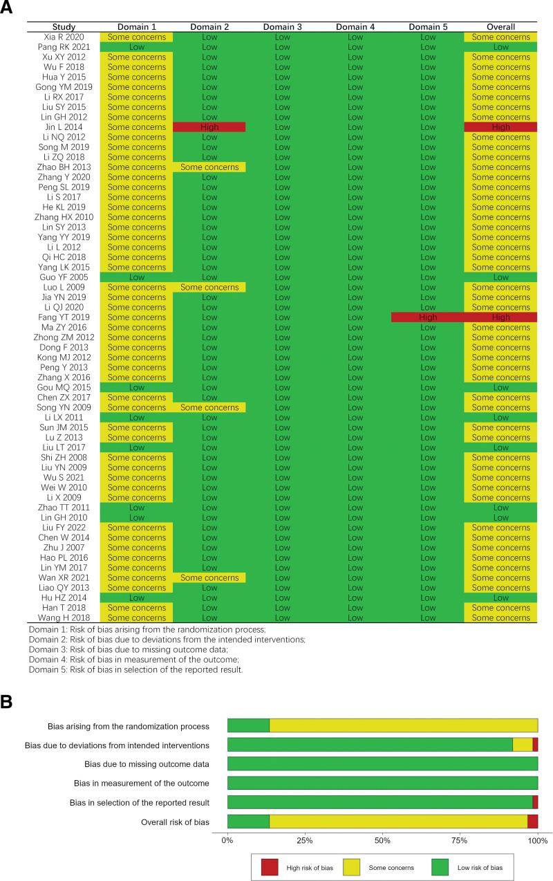 https://cdn.ncbi.nlm.nih.gov/pmc/blobs/ed32/11098223/08ecf02f0385/medi-103-e38006-g002.jpg