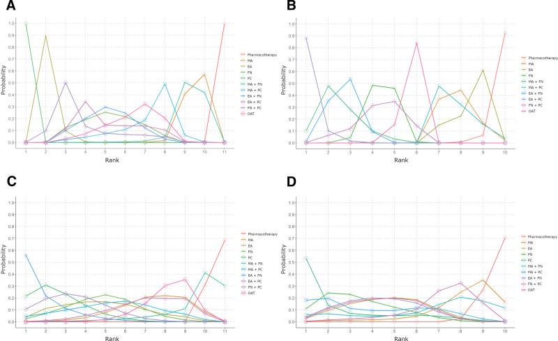 https://cdn.ncbi.nlm.nih.gov/pmc/blobs/ed32/11098223/e7d1a55b40e8/medi-103-e38006-g005.jpg