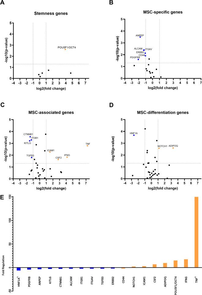 https://cdn.ncbi.nlm.nih.gov/pmc/blobs/ed32/11673362/55715ef16e08/12985_2024_2603_Fig4_HTML.jpg