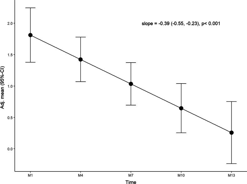https://cdn.ncbi.nlm.nih.gov/pmc/blobs/ed34/9988751/4788194fc273/405_2022_7679_Fig9_HTML.jpg