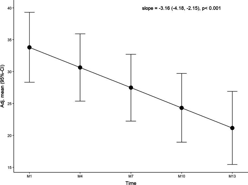 https://cdn.ncbi.nlm.nih.gov/pmc/blobs/ed34/9988751/dfbb61258670/405_2022_7679_Fig6_HTML.jpg