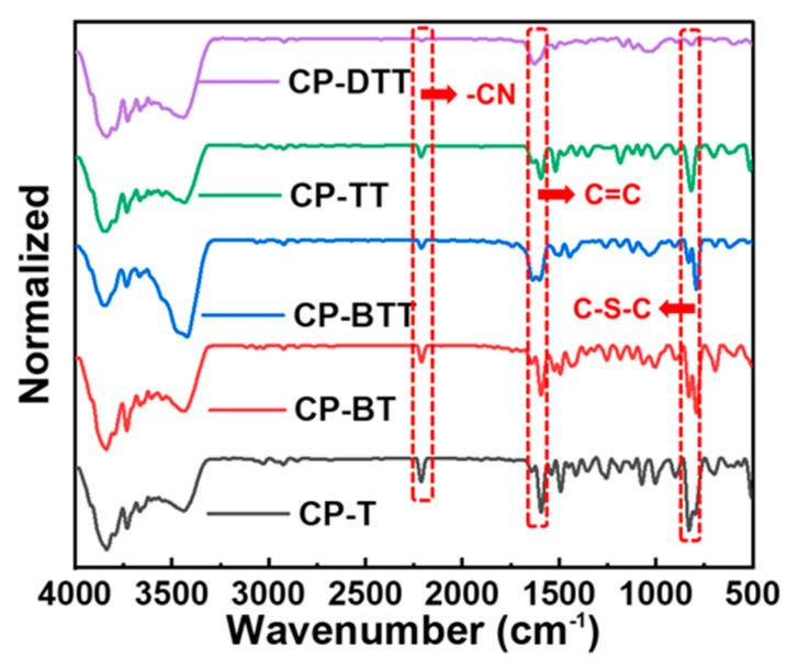 https://cdn.ncbi.nlm.nih.gov/pmc/blobs/ed35/10254606/2063528a4bf5/molecules-28-04507-g001.jpg