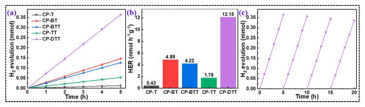 https://cdn.ncbi.nlm.nih.gov/pmc/blobs/ed35/10254606/d17156901b4b/molecules-28-04507-g005.jpg