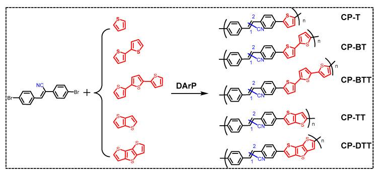 https://cdn.ncbi.nlm.nih.gov/pmc/blobs/ed35/10254606/d88f426b2df4/molecules-28-04507-sch001.jpg