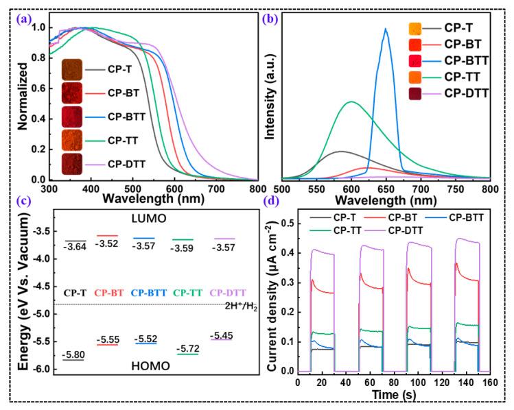 https://cdn.ncbi.nlm.nih.gov/pmc/blobs/ed35/10254606/f4f07d2a2200/molecules-28-04507-g003.jpg