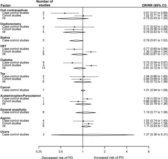 https://cdn.ncbi.nlm.nih.gov/pmc/blobs/ed36/3556649/343033496459/ana0072-0893-f4.jpg