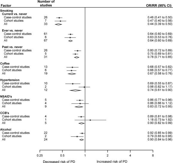 https://cdn.ncbi.nlm.nih.gov/pmc/blobs/ed36/3556649/51030e360edc/ana0072-0893-f3.jpg