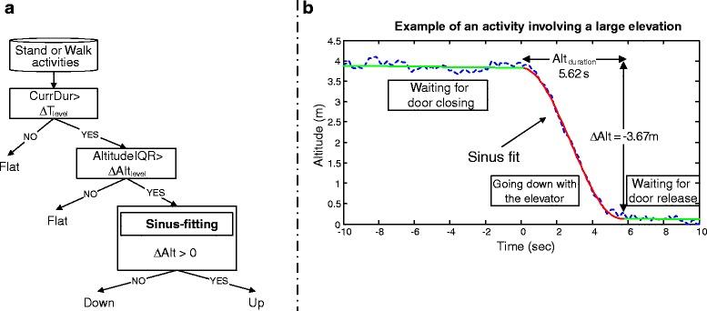 https://cdn.ncbi.nlm.nih.gov/pmc/blobs/ed36/4549072/c1b29b25ed0b/12984_2015_60_Fig3_HTML.jpg