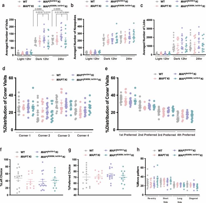 https://cdn.ncbi.nlm.nih.gov/pmc/blobs/ed38/11802456/fd9ce5a334bb/41593_2024_1829_Fig17_ESM.jpg