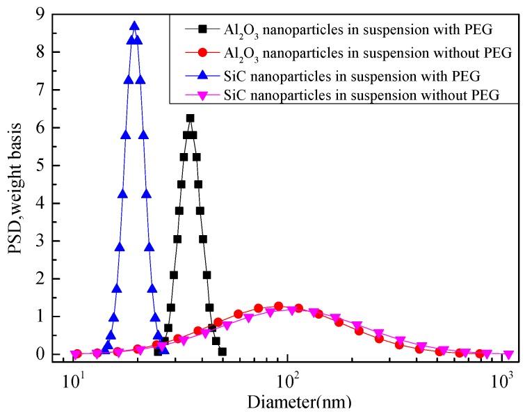 https://cdn.ncbi.nlm.nih.gov/pmc/blobs/ed3a/5344543/3c19ea9dc5d2/materials-10-00090-g002.jpg