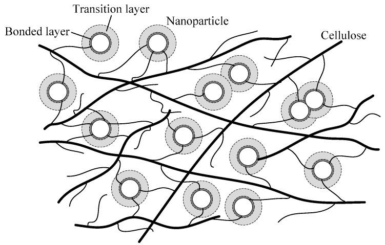 https://cdn.ncbi.nlm.nih.gov/pmc/blobs/ed3a/5344543/4ce555f24eba/materials-10-00090-g011.jpg