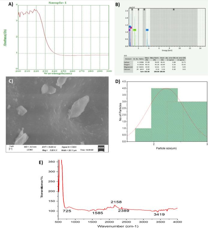 https://cdn.ncbi.nlm.nih.gov/pmc/blobs/ed3b/12332562/0ae67fd7bc9d/ao5c00986_0001.jpg