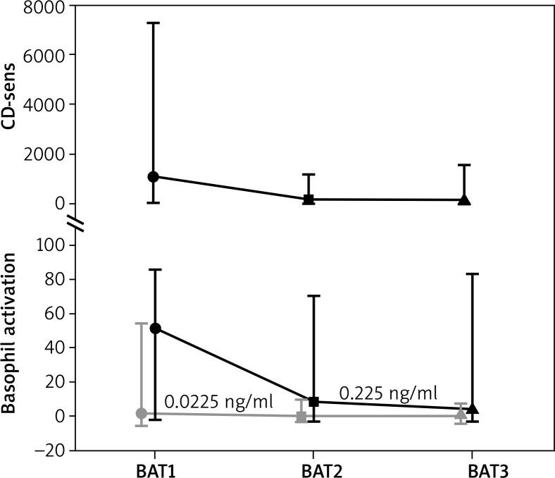 https://cdn.ncbi.nlm.nih.gov/pmc/blobs/ed3b/5872250/a1fe640b3f6b/PDIA-35-31641-g003.jpg