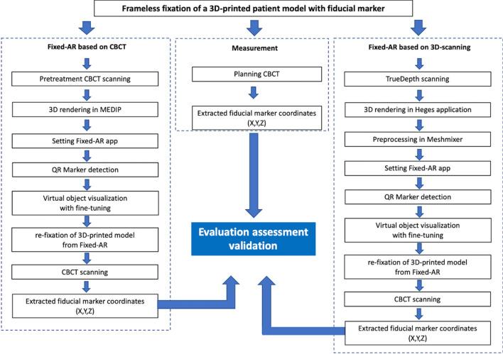 https://cdn.ncbi.nlm.nih.gov/pmc/blobs/ed3b/8927150/2dfe6646a0d1/41598_2022_8390_Fig3_HTML.jpg