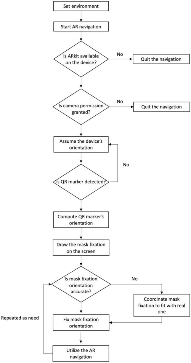 https://cdn.ncbi.nlm.nih.gov/pmc/blobs/ed3b/8927150/39f8699af40e/41598_2022_8390_Fig4_HTML.jpg