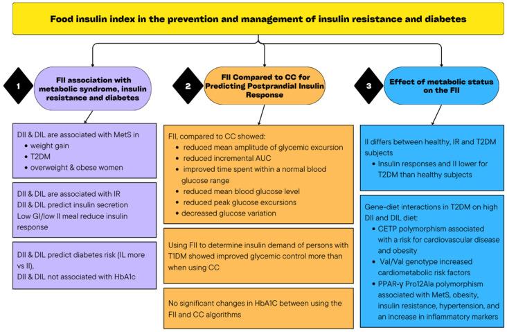 https://cdn.ncbi.nlm.nih.gov/pmc/blobs/ed3c/10934417/76fc2d4d204a/nutrients-16-00584-g002.jpg