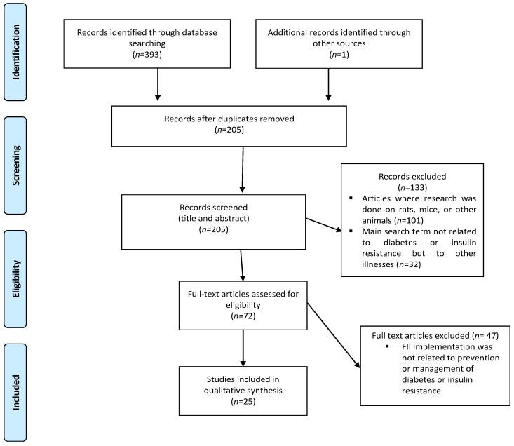 https://cdn.ncbi.nlm.nih.gov/pmc/blobs/ed3c/10934417/9625e6de8115/nutrients-16-00584-g001.jpg