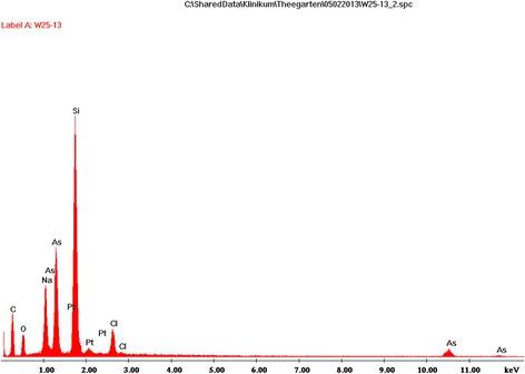 https://cdn.ncbi.nlm.nih.gov/pmc/blobs/ed3c/4673770/46212a49928b/12917_2015_613_Fig9_HTML.jpg