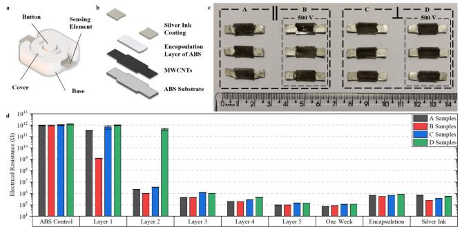 https://cdn.ncbi.nlm.nih.gov/pmc/blobs/ed3d/11511984/568ddddfa673/41598_2024_76028_Fig1_HTML.jpg