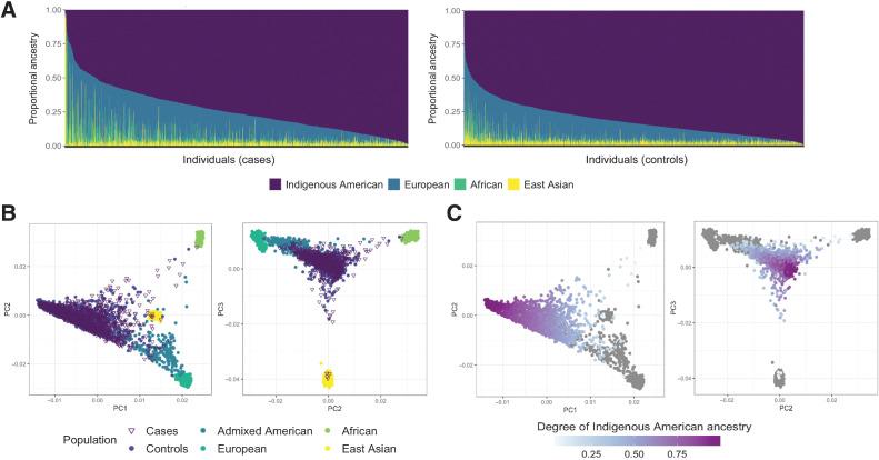 https://cdn.ncbi.nlm.nih.gov/pmc/blobs/ed41/9662925/6fe83c3099ee/1602fig1.jpg