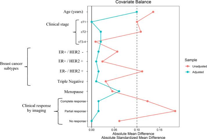 https://cdn.ncbi.nlm.nih.gov/pmc/blobs/ed45/11182812/111543a665e2/10549_2024_7274_Fig2_HTML.jpg