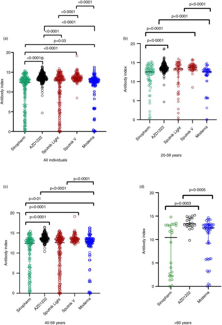 https://cdn.ncbi.nlm.nih.gov/pmc/blobs/ed46/9349502/0abca37f6260/IMM-9999-0-g003.jpg