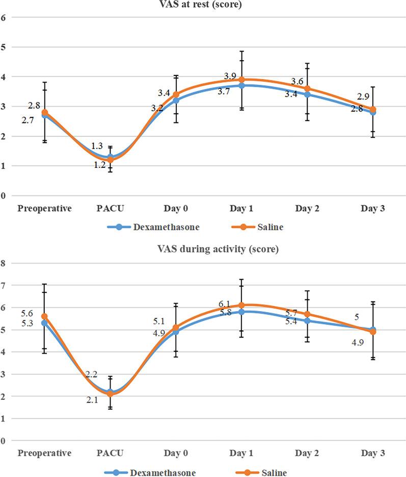https://cdn.ncbi.nlm.nih.gov/pmc/blobs/ed48/10514997/e95d8c638281/13018_2023_4164_Fig3_HTML.jpg