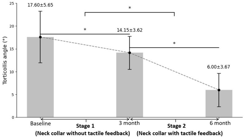https://cdn.ncbi.nlm.nih.gov/pmc/blobs/ed48/11353172/a2e663e0c834/children-11-01001-g004.jpg