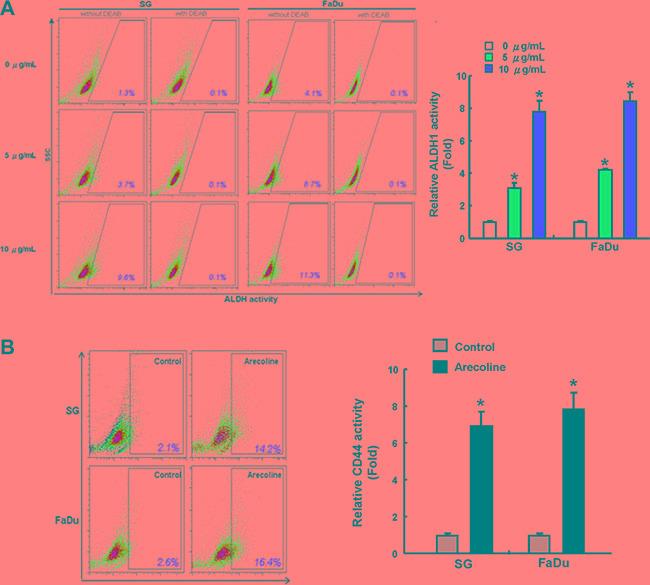 https://cdn.ncbi.nlm.nih.gov/pmc/blobs/ed48/5356645/fbd939288d30/oncotarget-07-84072-g001.jpg
