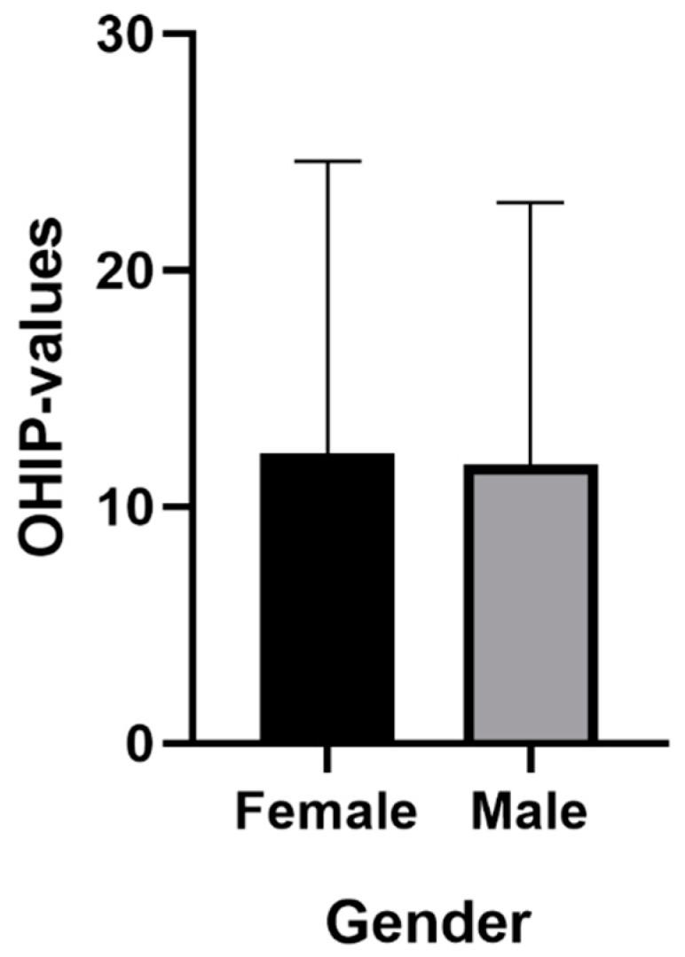 https://cdn.ncbi.nlm.nih.gov/pmc/blobs/ed48/6603934/311a7cff51b7/ijerph-16-01933-g002.jpg
