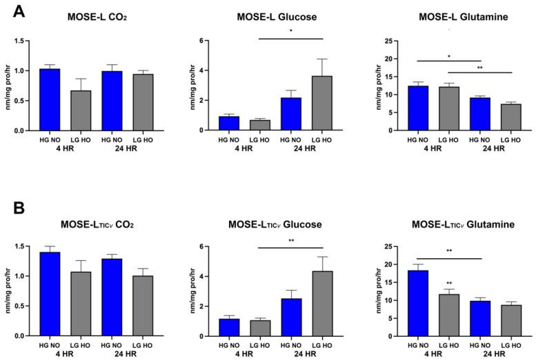 https://cdn.ncbi.nlm.nih.gov/pmc/blobs/ed49/8946790/1db35731ac8a/cancers-14-01399-g006.jpg