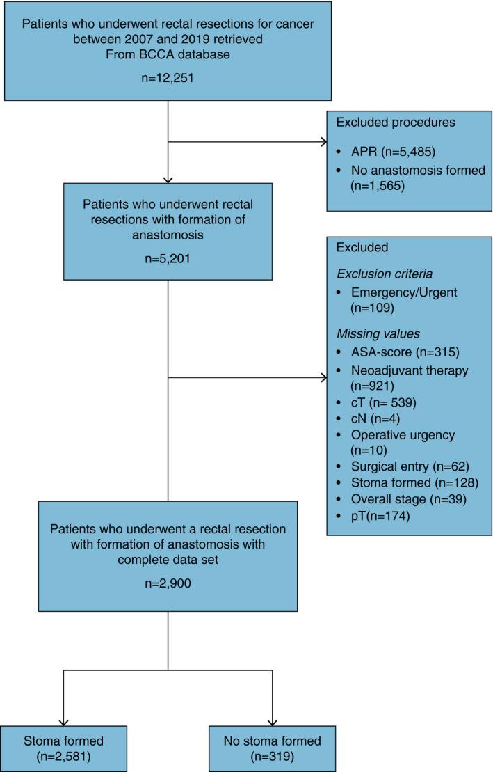 https://cdn.ncbi.nlm.nih.gov/pmc/blobs/ed4a/8251976/3a929e26ce0a/CODI-23-1421-g001.jpg