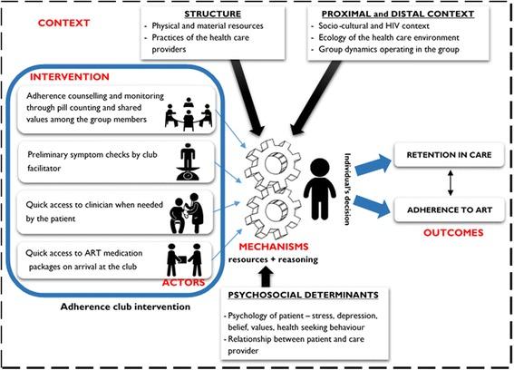 https://cdn.ncbi.nlm.nih.gov/pmc/blobs/ed4b/5418699/d628ebe561d4/12889_2017_4322_Fig1_HTML.jpg