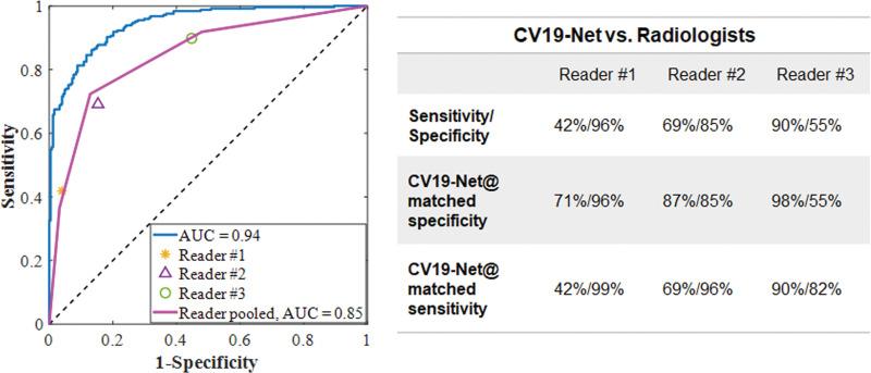 https://cdn.ncbi.nlm.nih.gov/pmc/blobs/ed4b/7841876/067cea7a6822/radiol.2020202944.fig3b.jpg