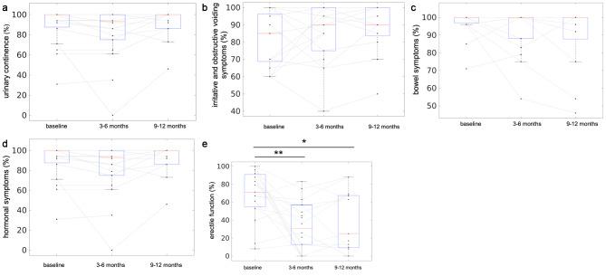 https://cdn.ncbi.nlm.nih.gov/pmc/blobs/ed4c/10464407/86a111586300/12894_2023_1306_Fig4_HTML.jpg