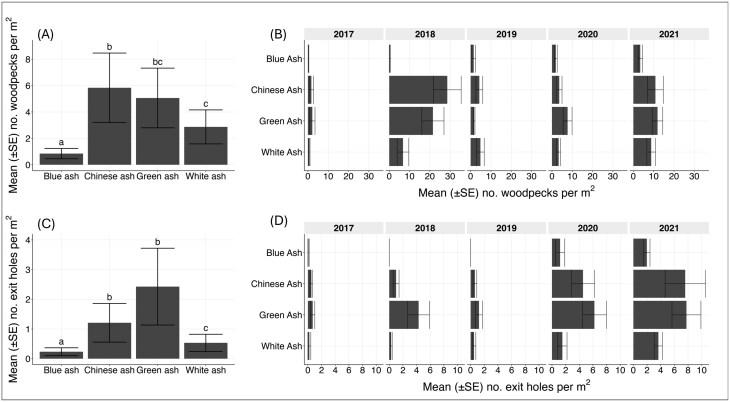 https://cdn.ncbi.nlm.nih.gov/pmc/blobs/ed4c/12202040/9ada0a860ff0/nvaf049_fig3.jpg