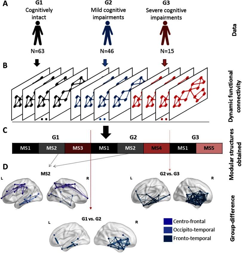 https://cdn.ncbi.nlm.nih.gov/pmc/blobs/ed4c/6663471/3f87341a5664/netn-03-878-g010.jpg