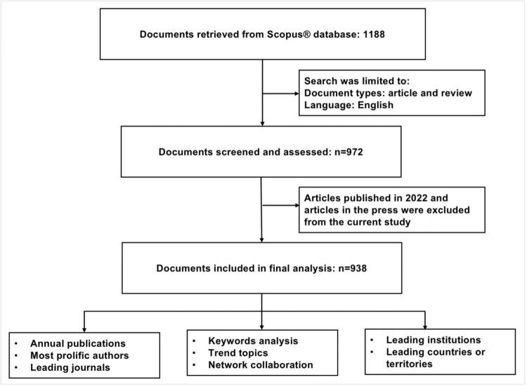 https://cdn.ncbi.nlm.nih.gov/pmc/blobs/ed4f/12080452/a166c090aa65/cureus-0017-00000082294-i01.jpg