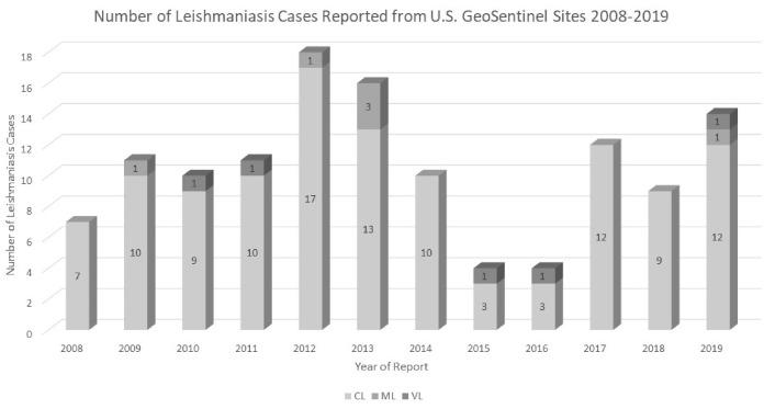 https://cdn.ncbi.nlm.nih.gov/pmc/blobs/ed52/7998217/9635ede21c61/microorganisms-09-00578-g001.jpg