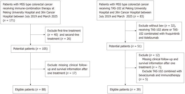 https://cdn.ncbi.nlm.nih.gov/pmc/blobs/ed53/12344350/190e82442964/wjg-31-29-109947-g001.jpg